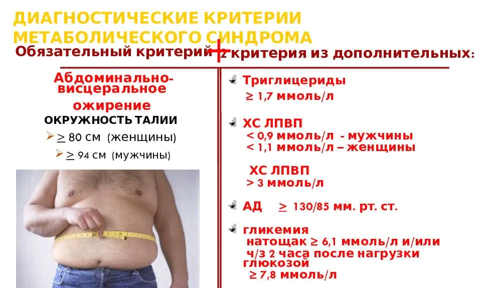 Диагностические критерии метаболического синдрома