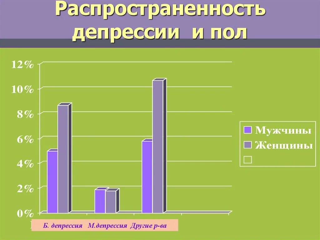 Лечение депрессии в пожилом возрасте