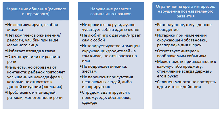 Признаки раннего детского аутизма