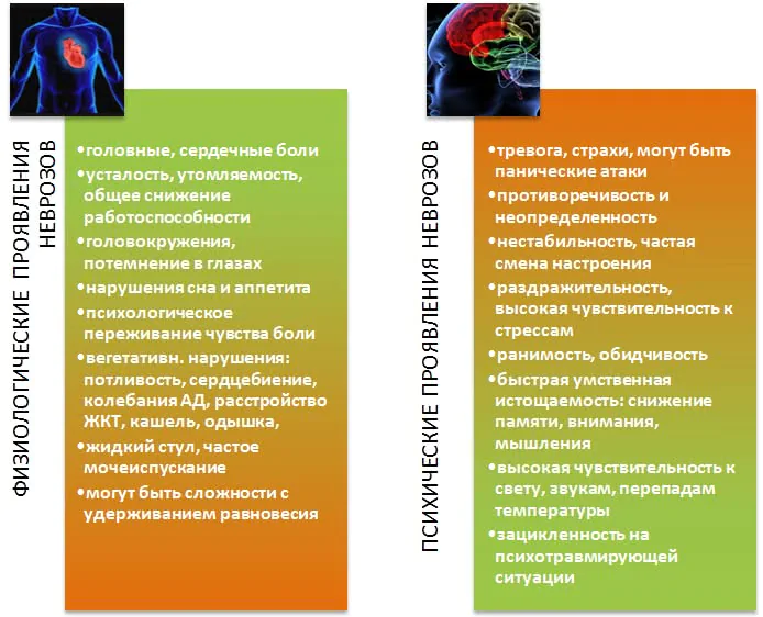 Физиологические и психологические проявления неврозов