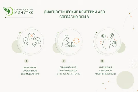 диагностические критерии аутизма