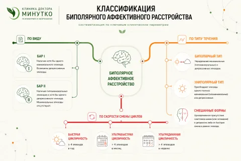 классификация биполярного расстройства 