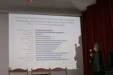 Статистика распространенности пользования Интернетом мальчиками-школьниками
