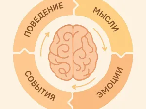 Когнитивно-поведенческая психотерапия, когнитивно-бихевиоральная терапия